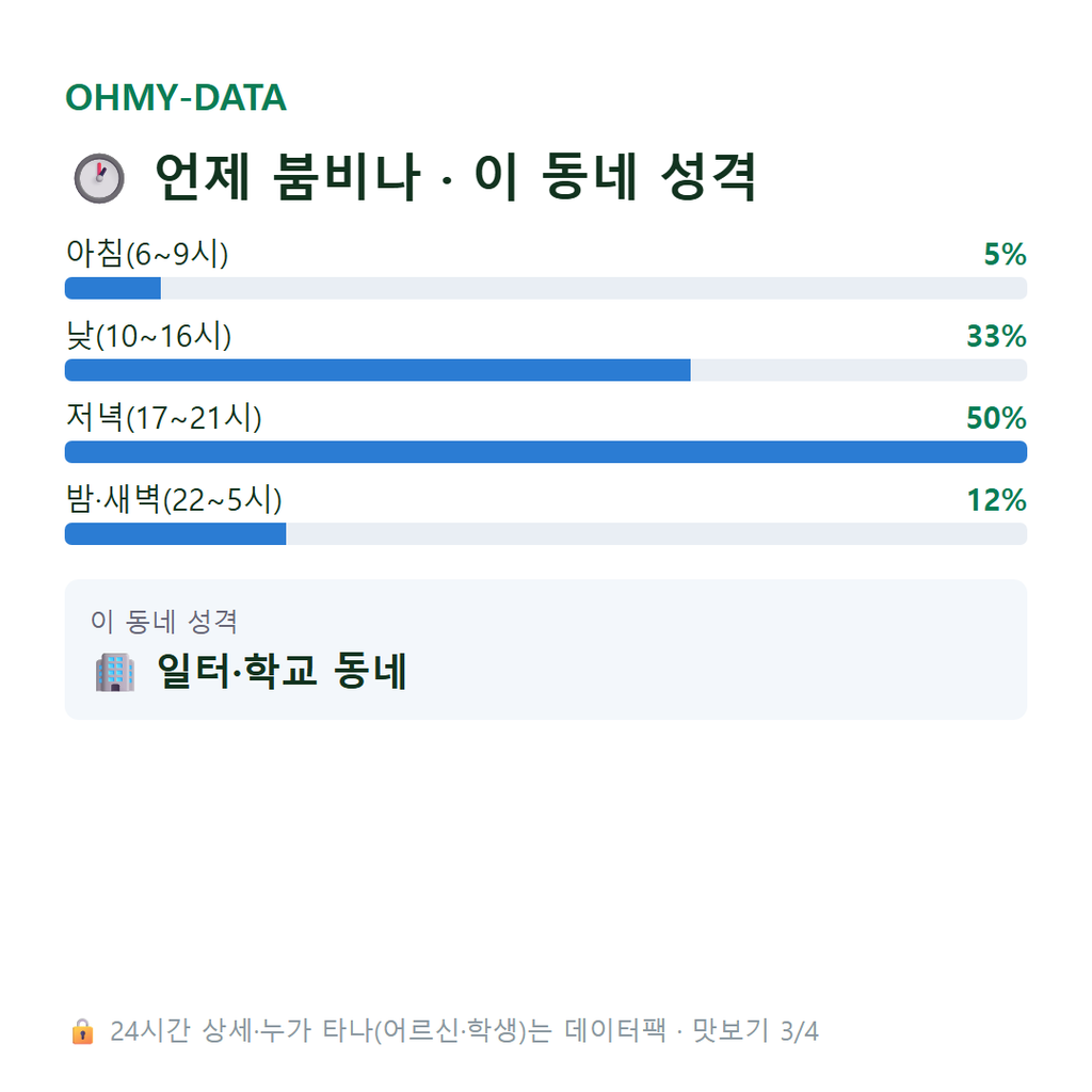 보문동3가 맛보기
