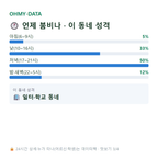 보문동3가 맛보기