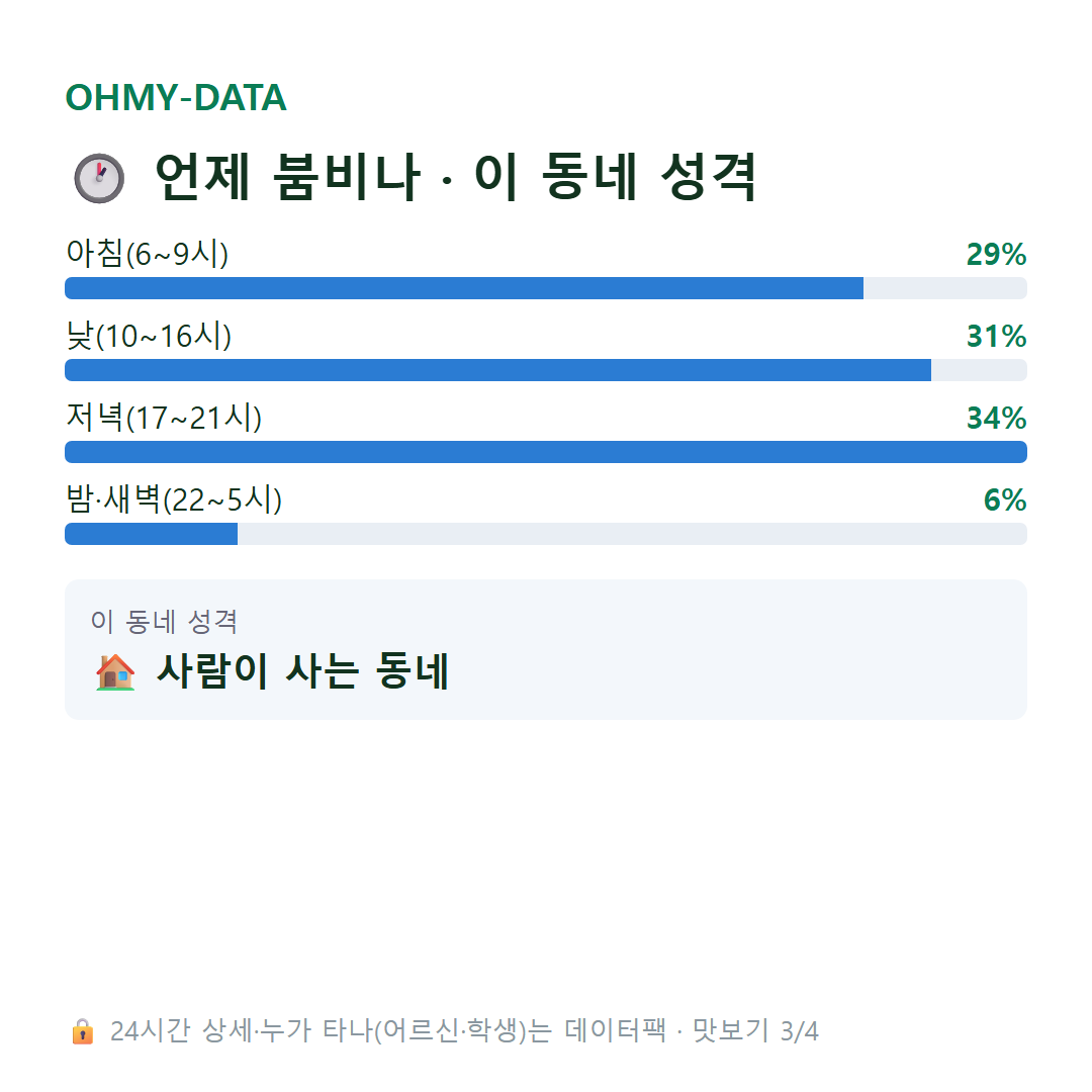 매산로3가 맛보기