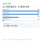 부민동3가 맛보기