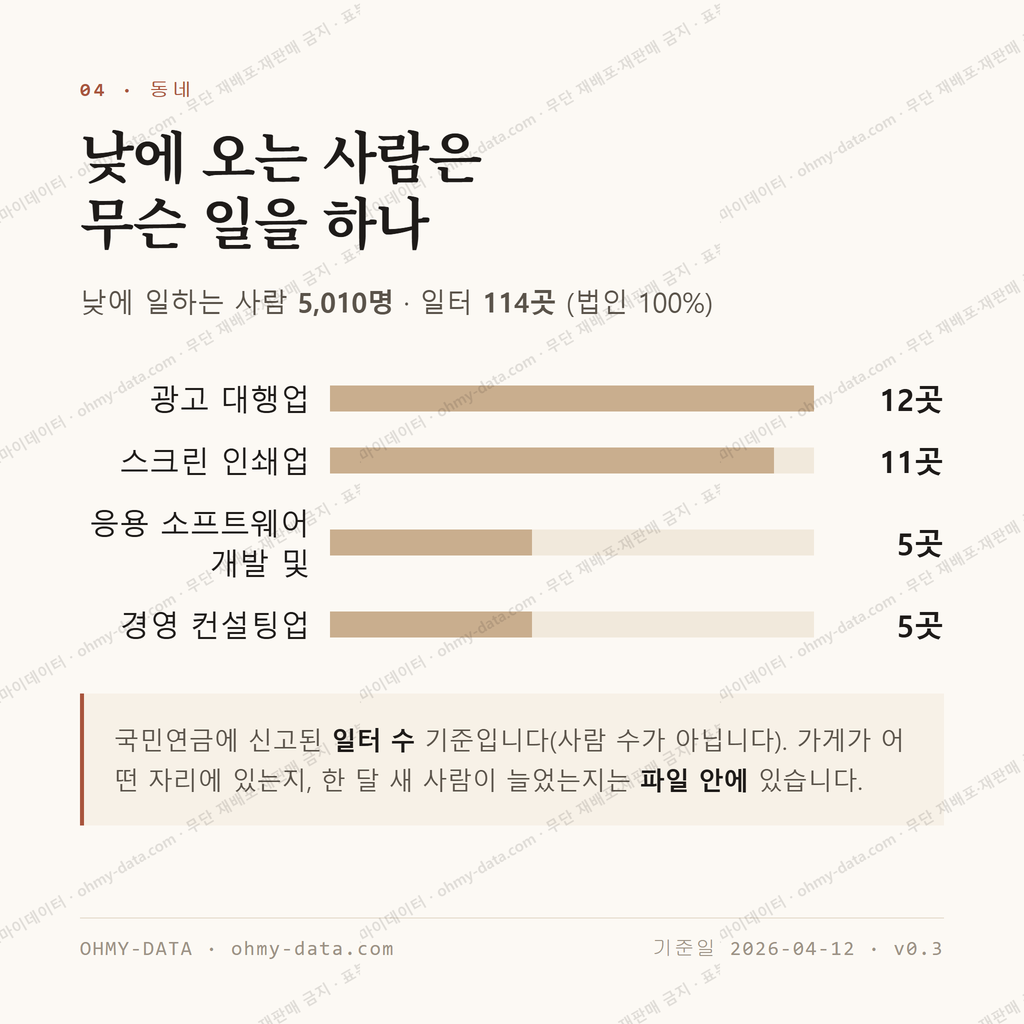 충무로3가 맛보기 3