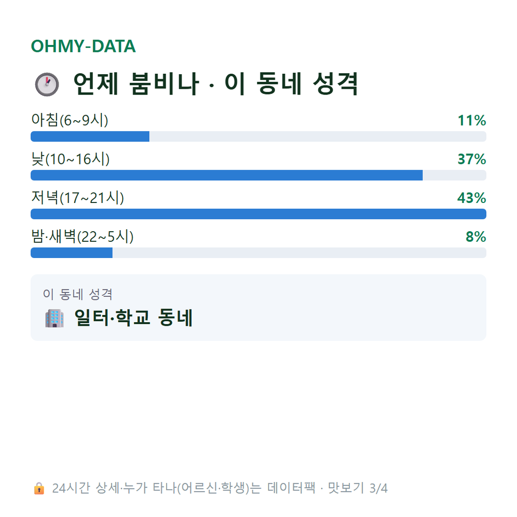금남로3가 맛보기