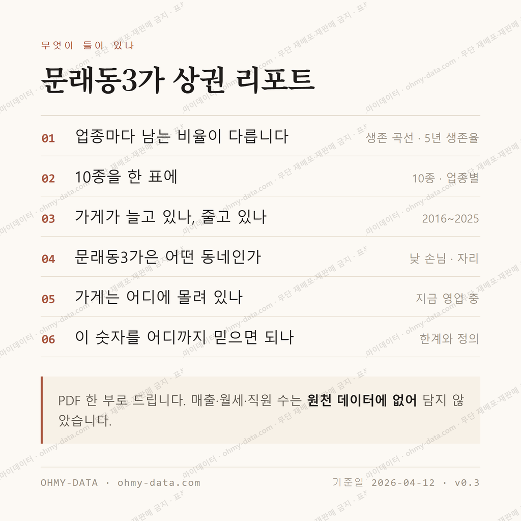 문래동3가 맛보기 4