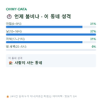 삼성면 맛보기