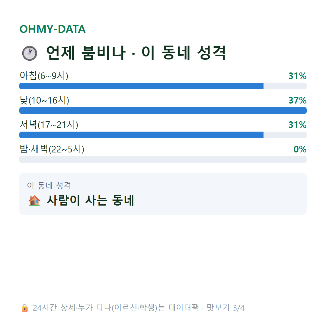 삼성면 맛보기