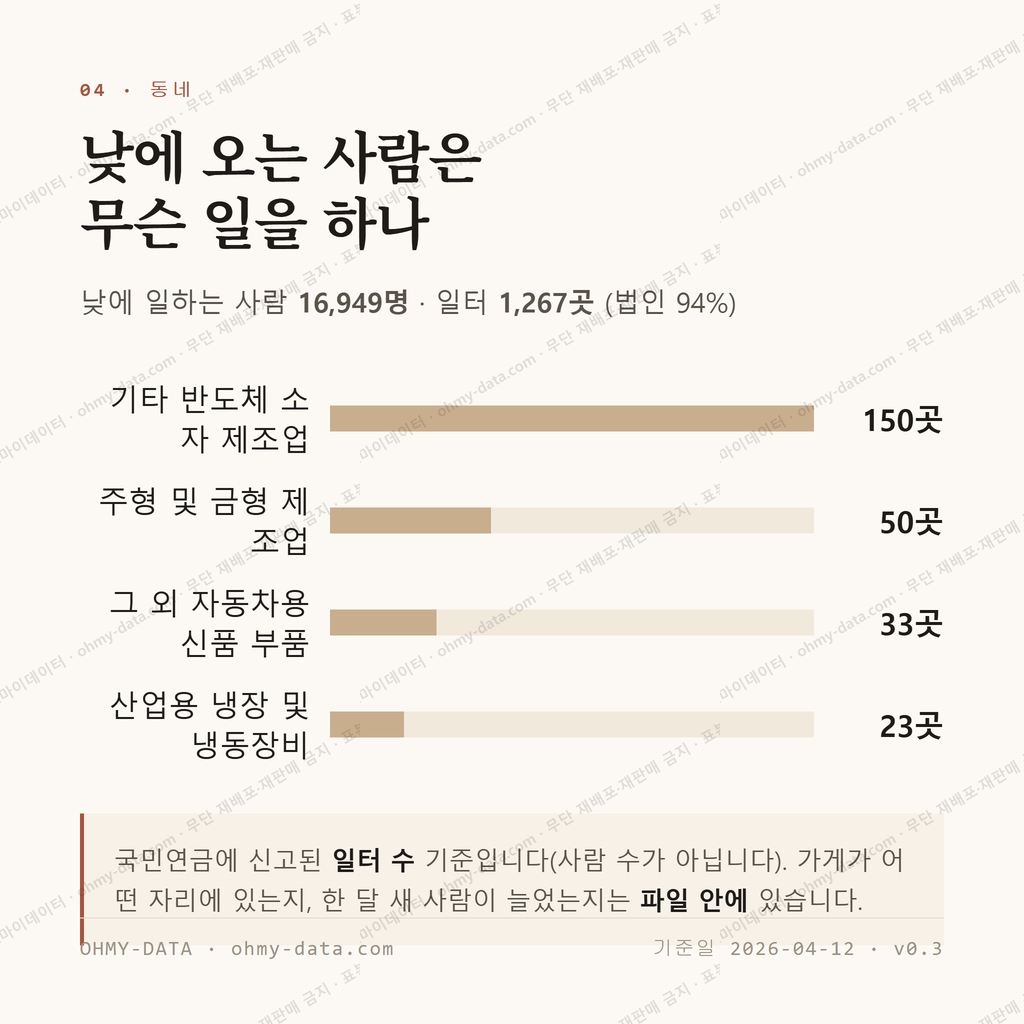 정남면 맛보기 3