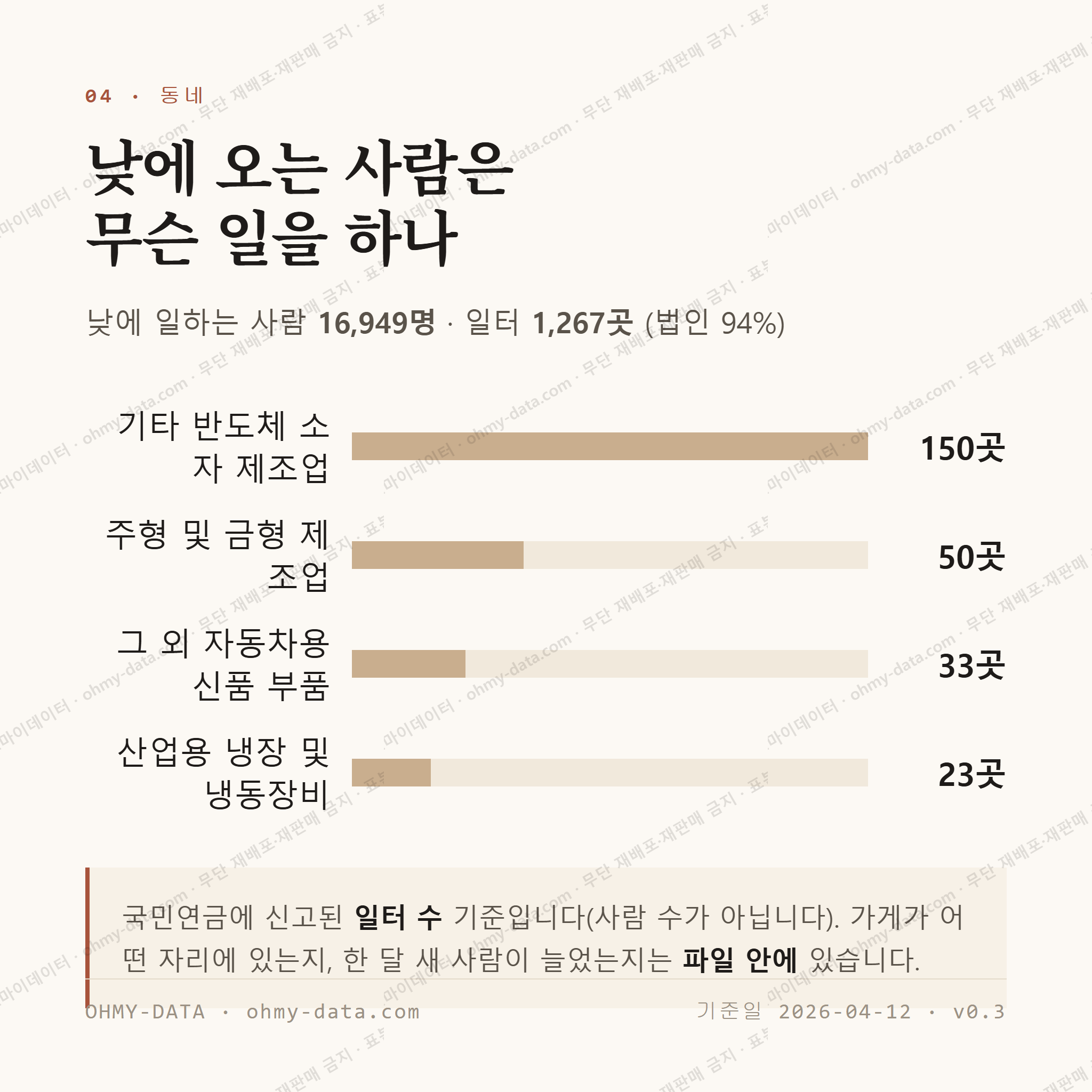 정남면 맛보기 3