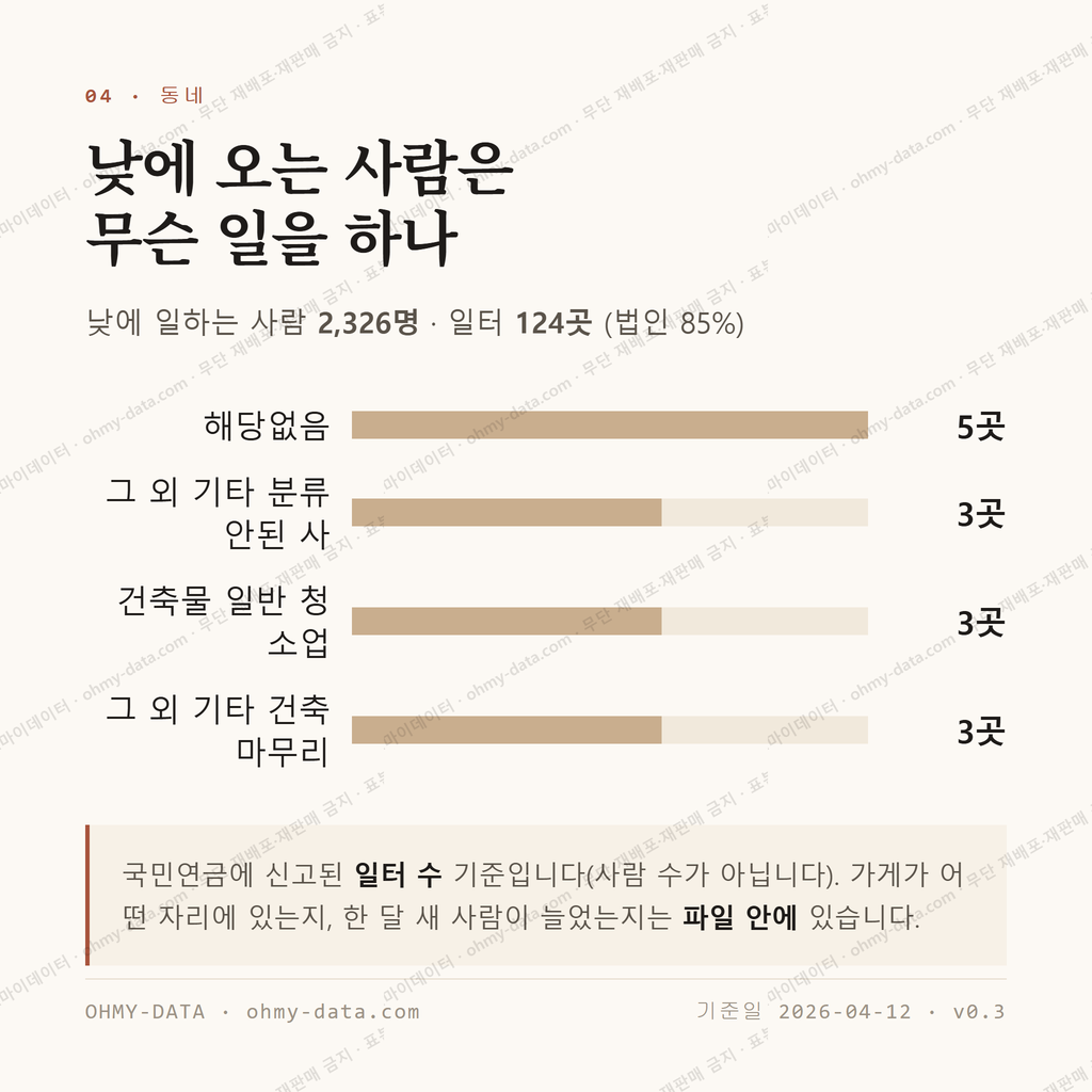 고림동 맛보기 3
