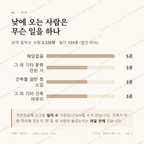 고림동 맛보기 3