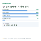 우산동 맛보기