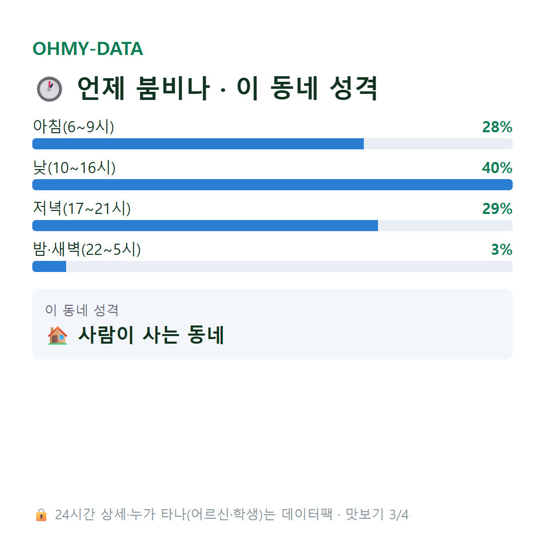 우산동 맛보기