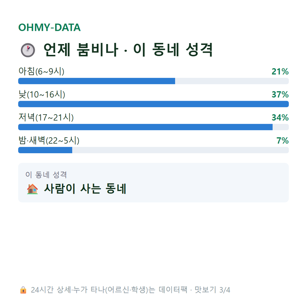 행촌동 맛보기