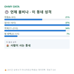 행촌동 맛보기
