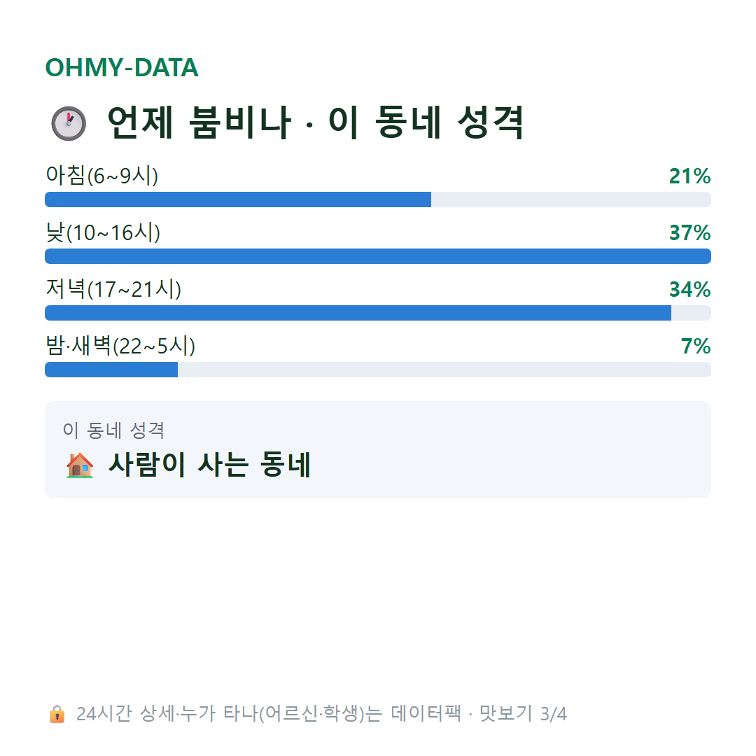 행촌동 맛보기