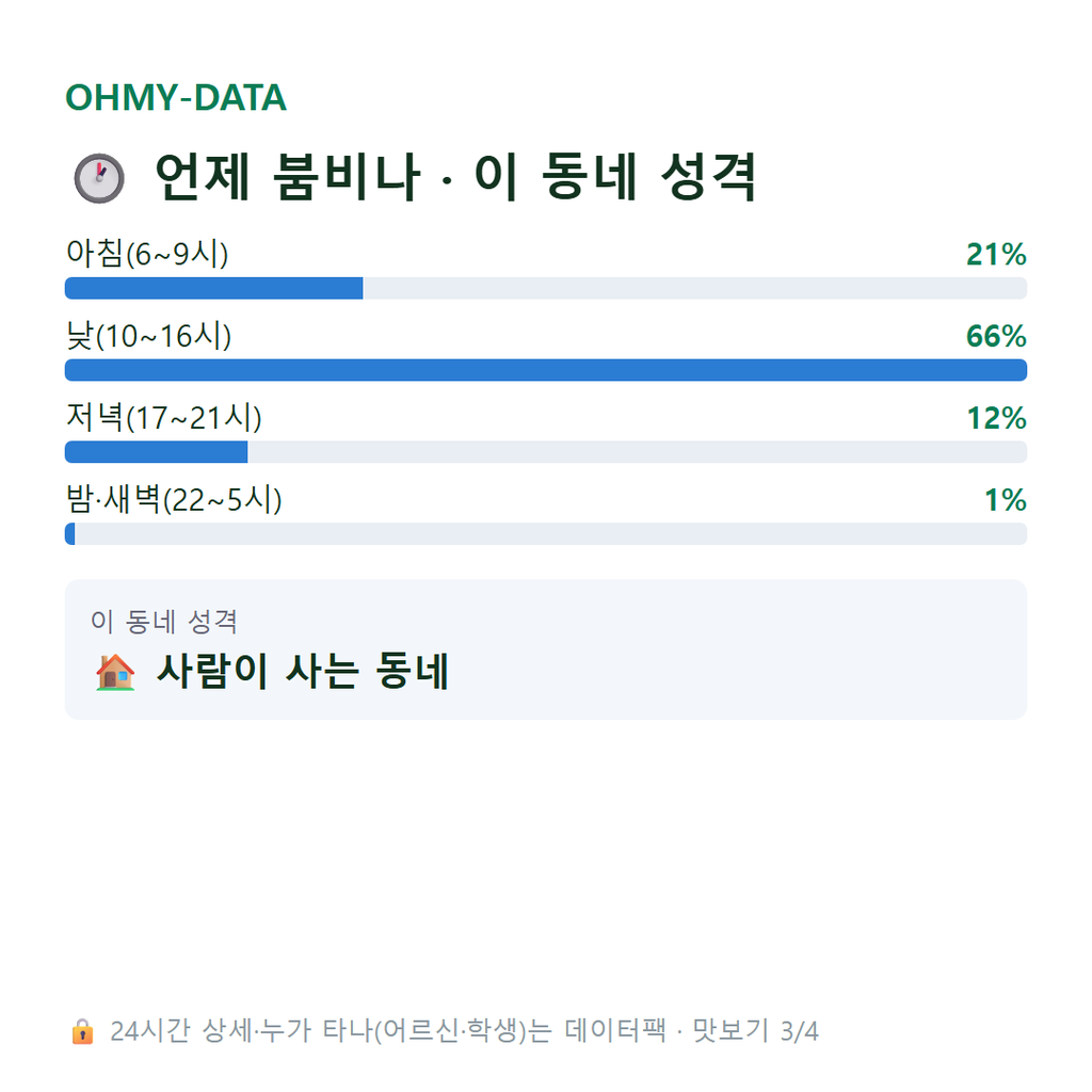 동금동 맛보기