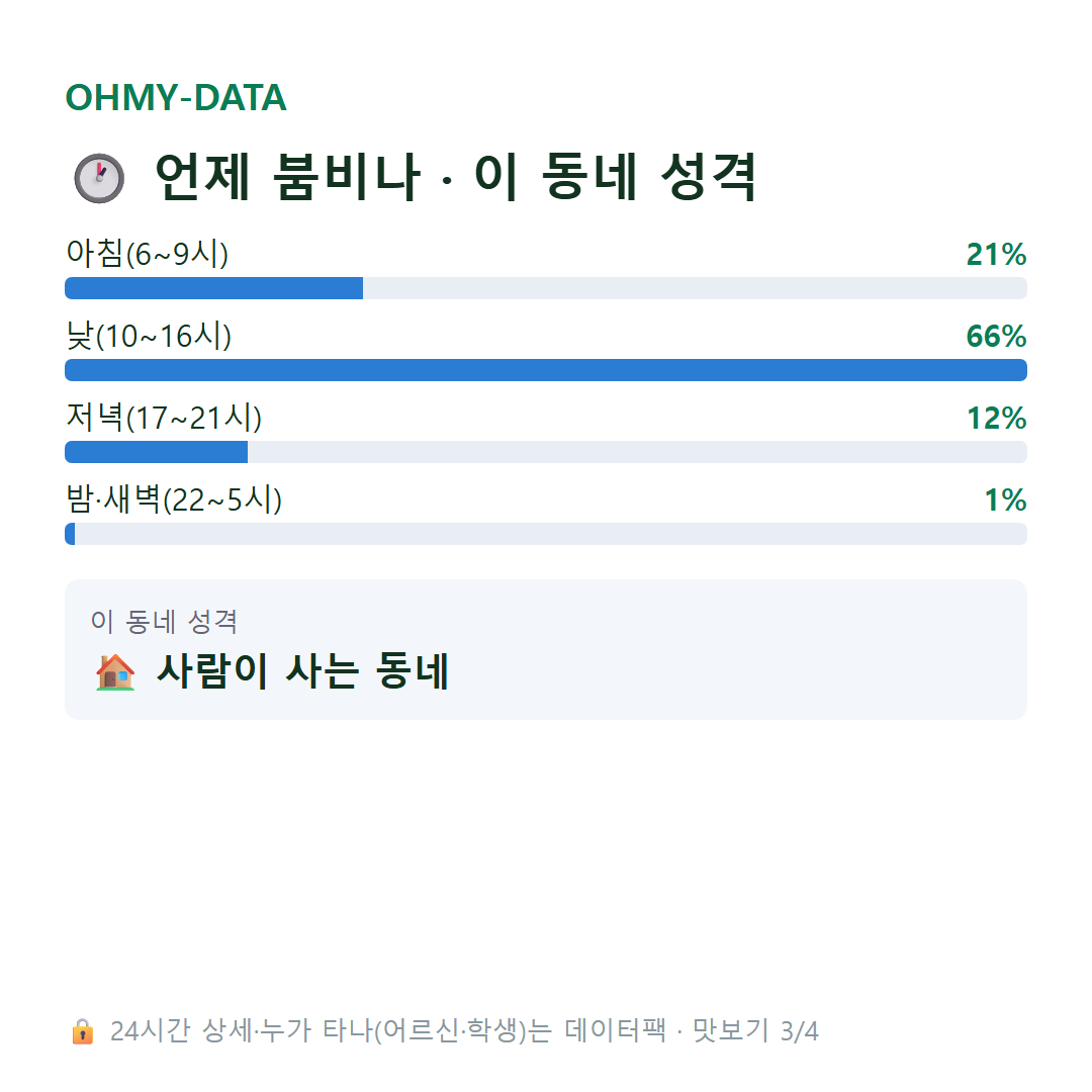 동금동 맛보기