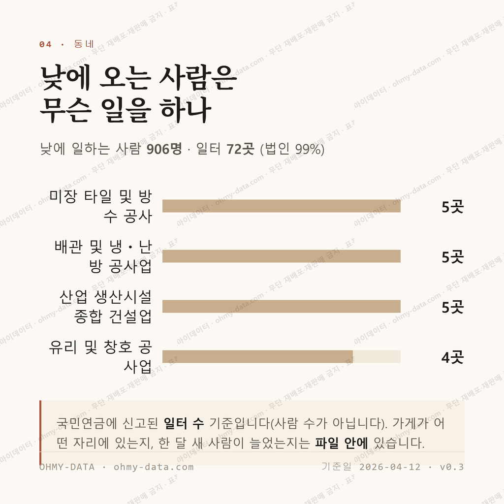 원덕읍 맛보기 3