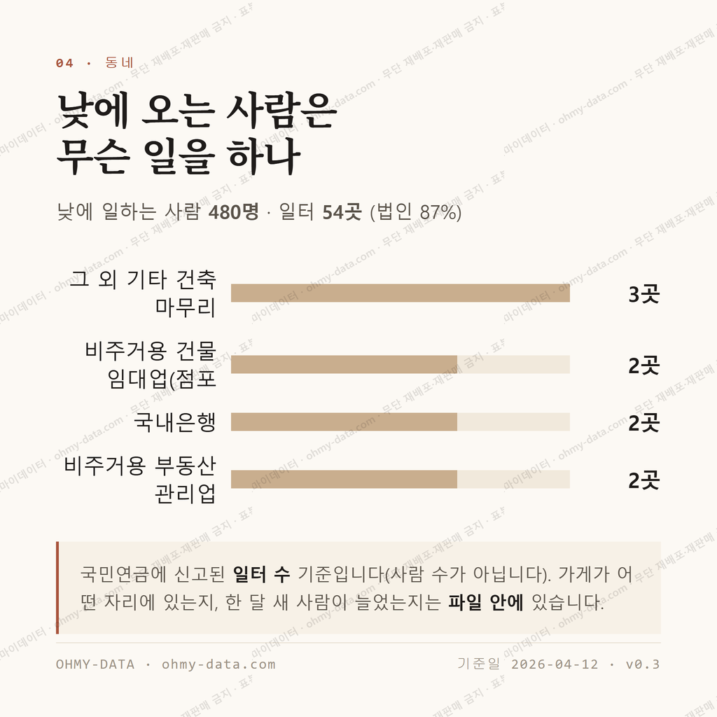 검산동 맛보기 3
