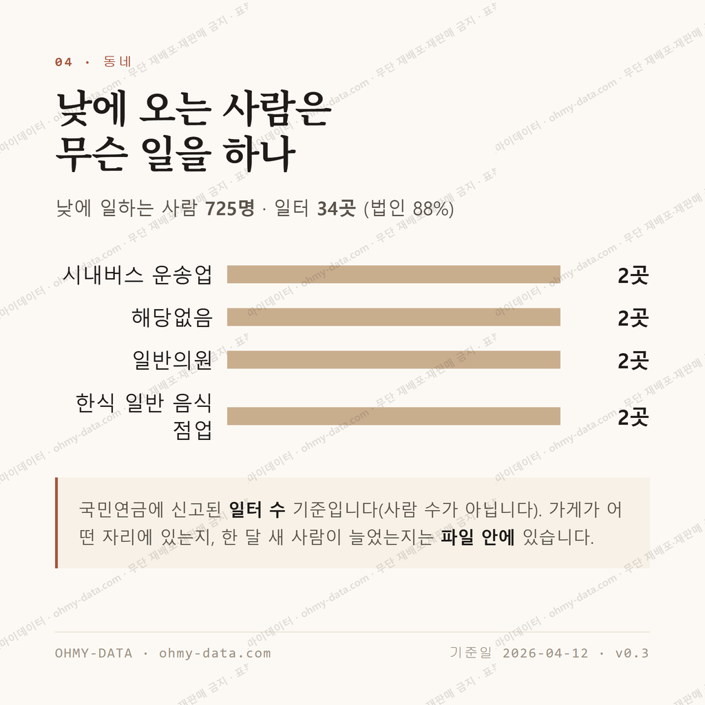 우이동 맛보기 3