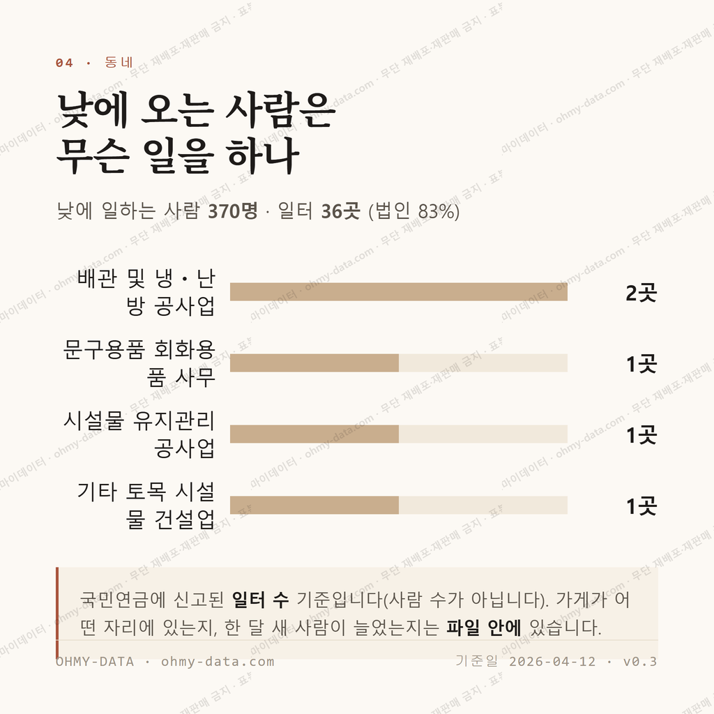 연경동 맛보기 3
