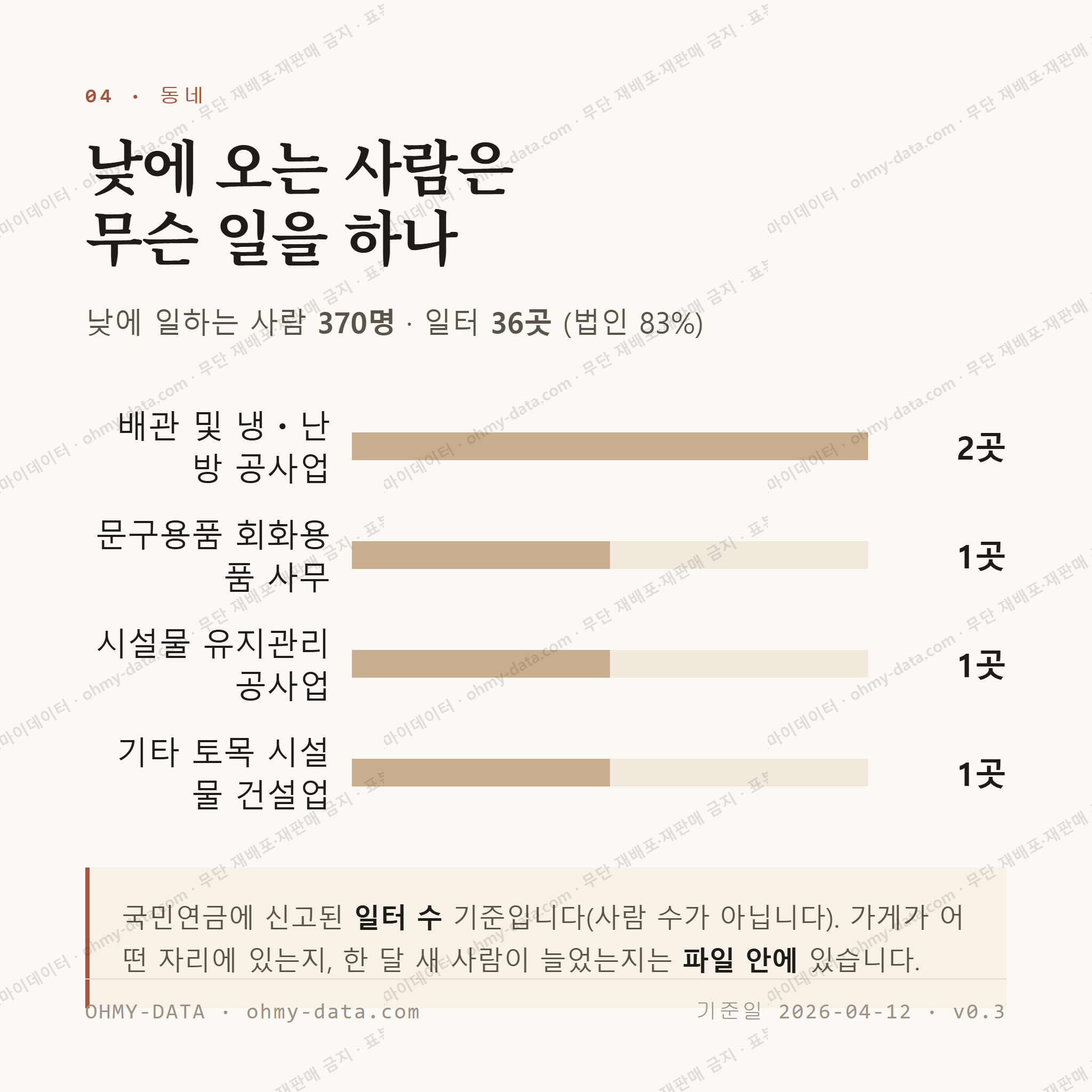 연경동 맛보기 3