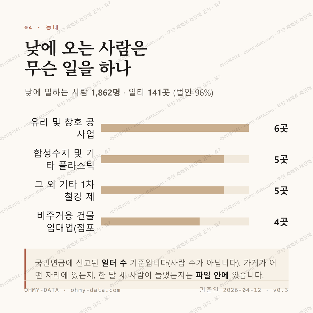 감곡면 맛보기 3