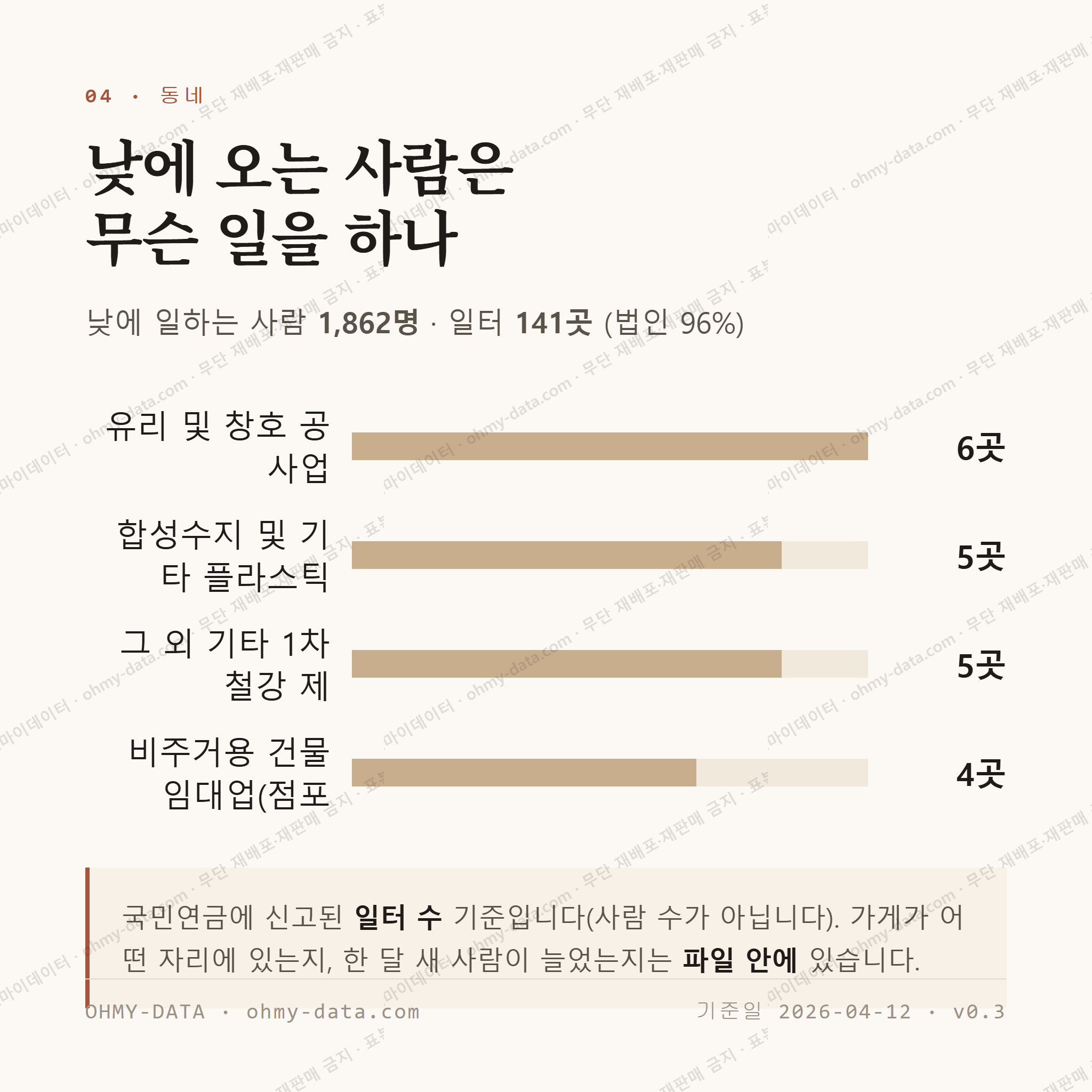 감곡면 맛보기 3