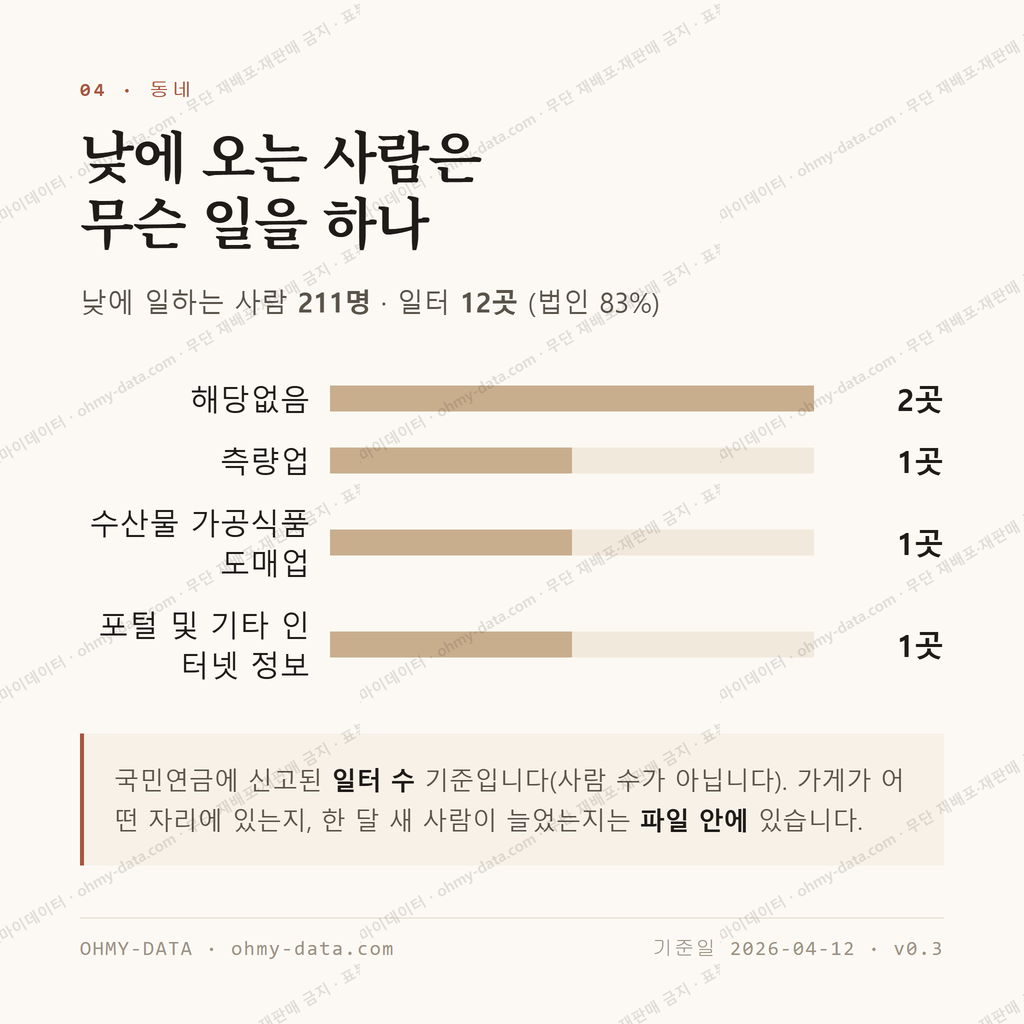 용강동 맛보기 3