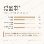 용강동 맛보기 3