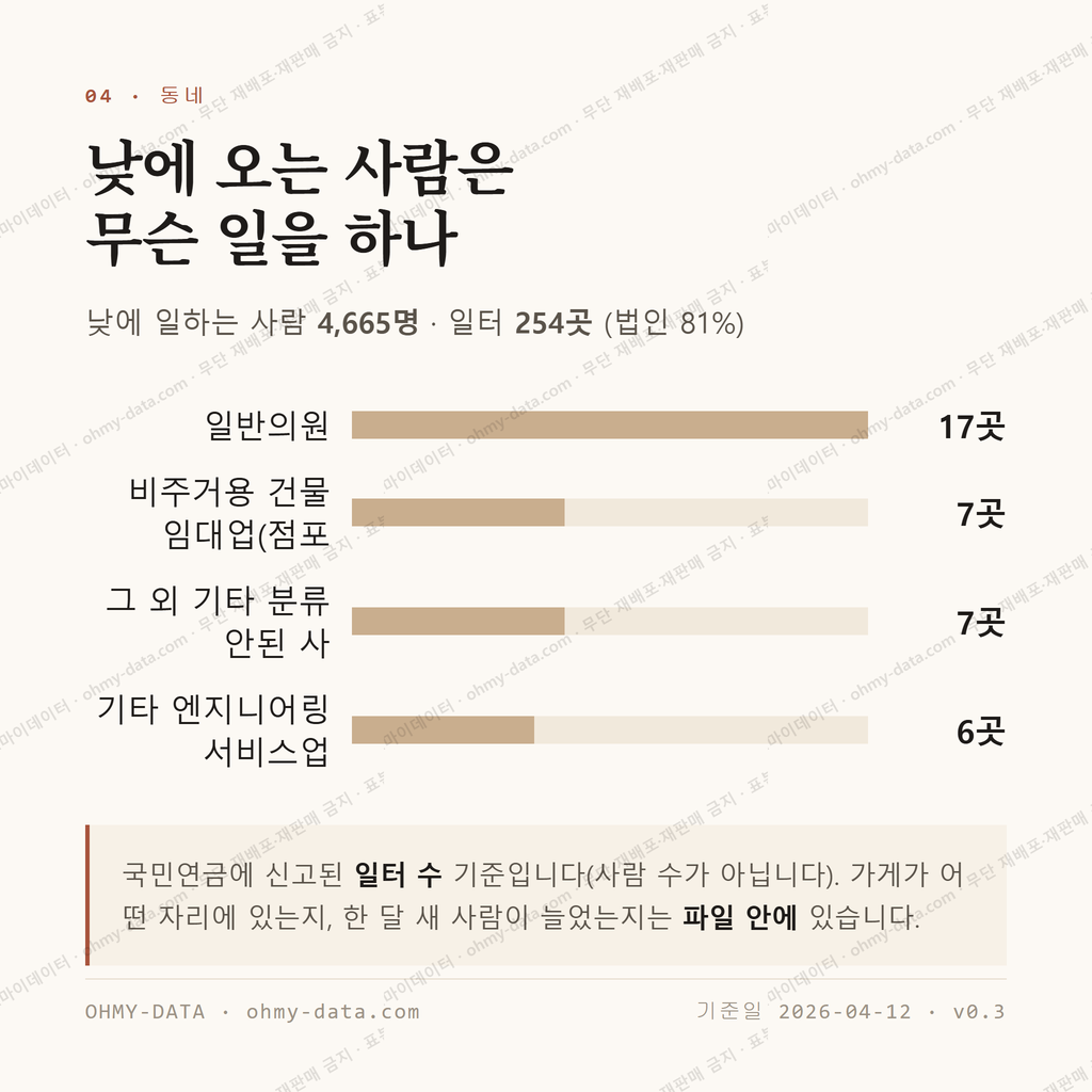 하단동 맛보기 3