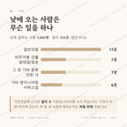 하단동 맛보기 3