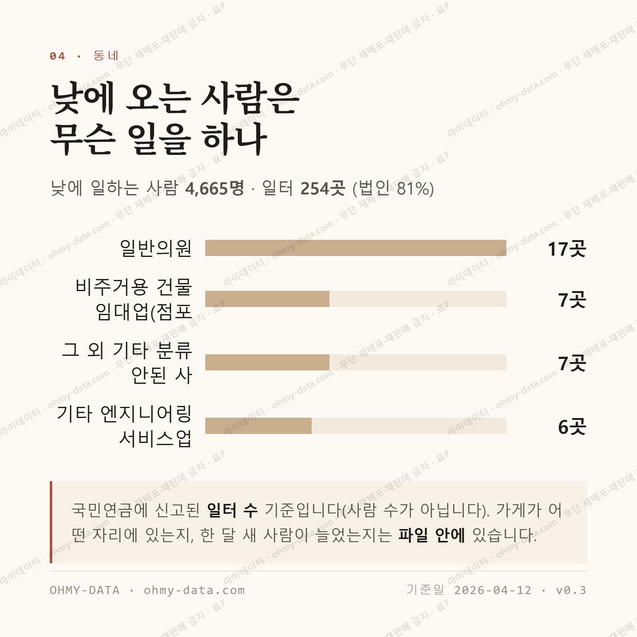 하단동 맛보기 3