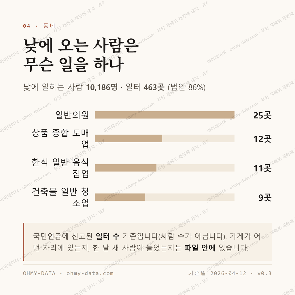 천호동 맛보기 3