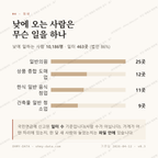 천호동 맛보기 3