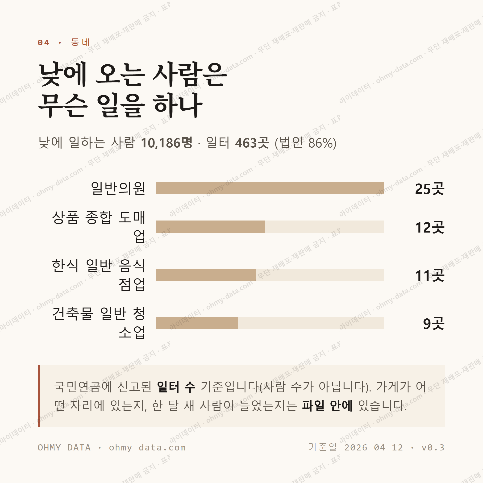 천호동 맛보기 3