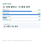 와룡면 맛보기