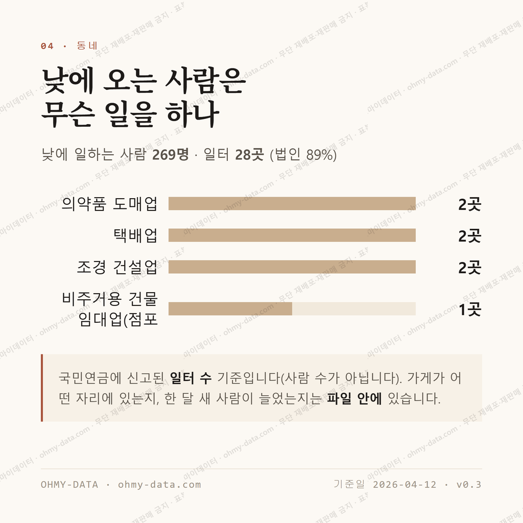 귤현동 맛보기 3