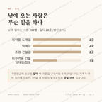 귤현동 맛보기 3