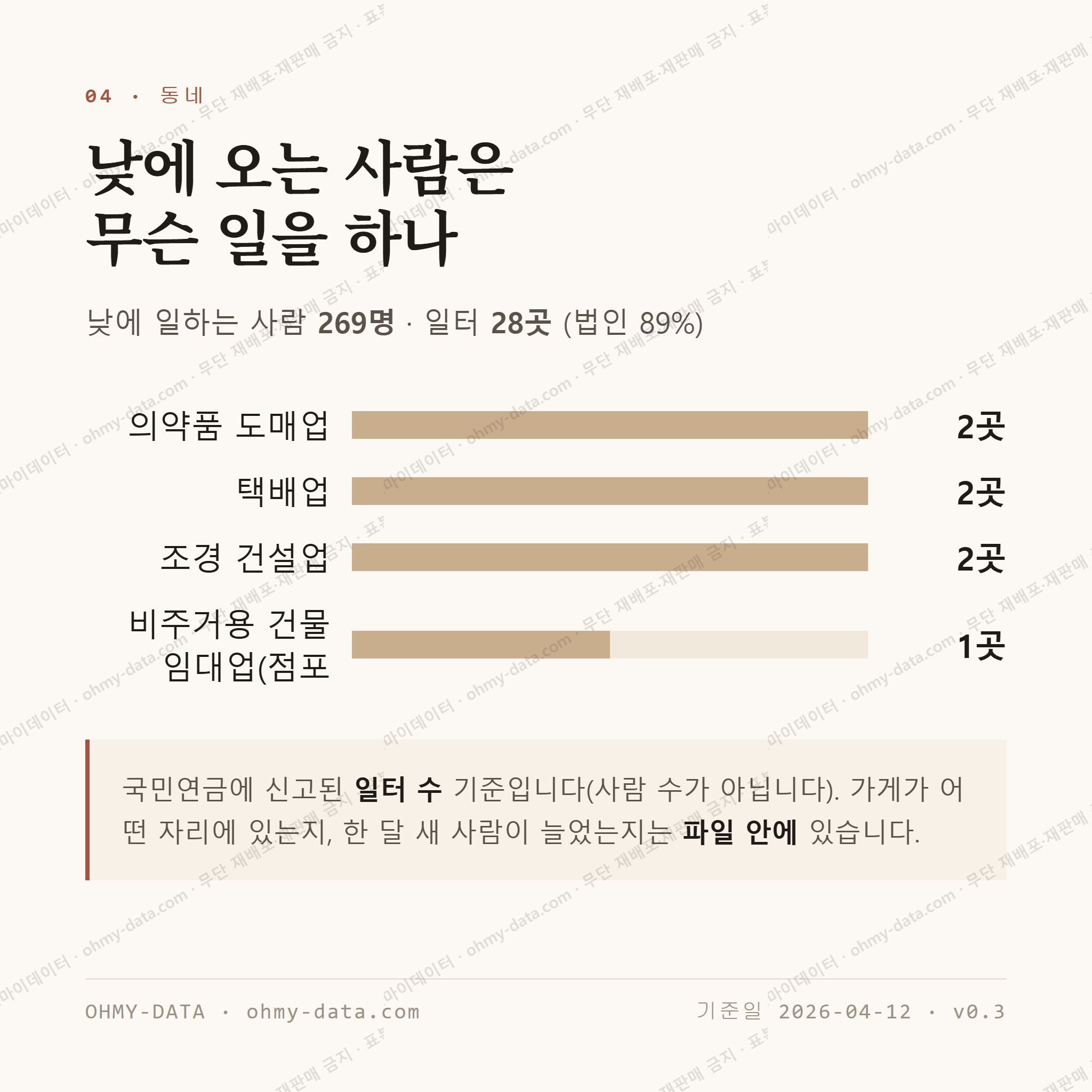 귤현동 맛보기 3
