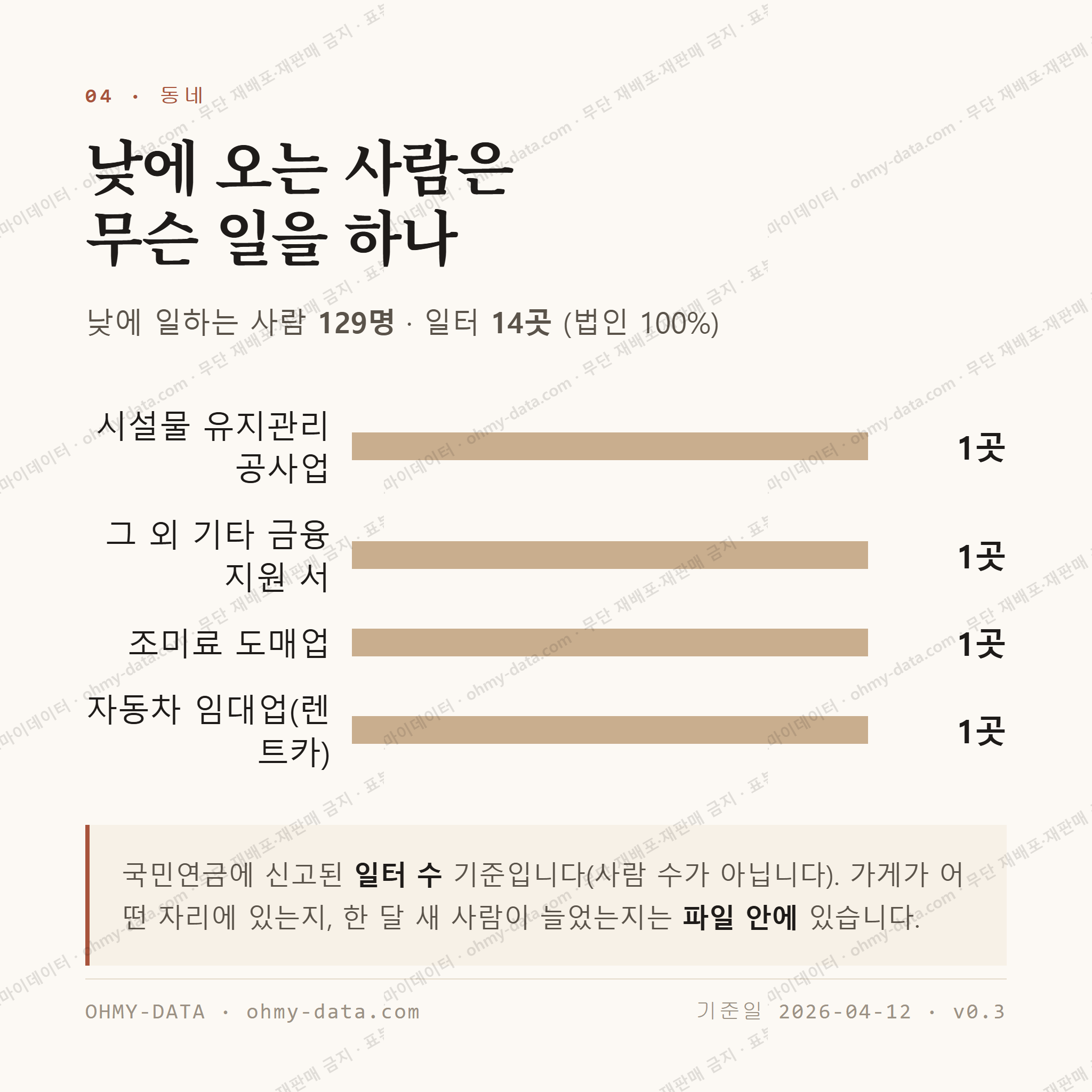 북동 맛보기 3