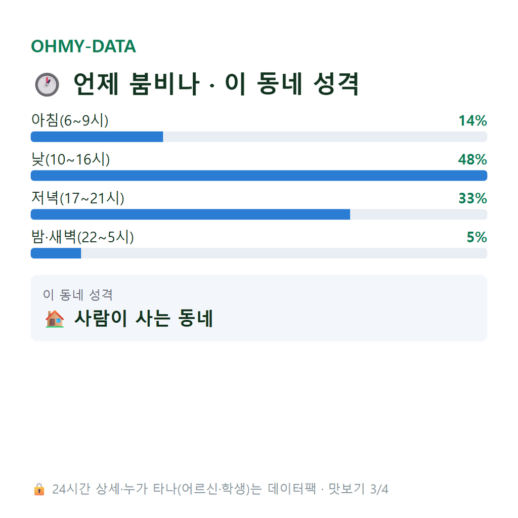 성남동 맛보기
