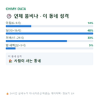 성남동 맛보기