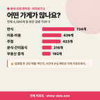 달동 달동_맛보기_3.png