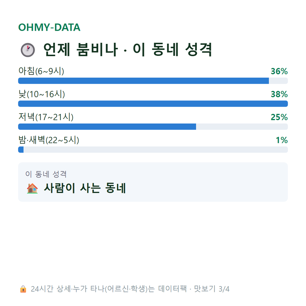 상동면 맛보기