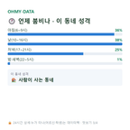 상동면 맛보기