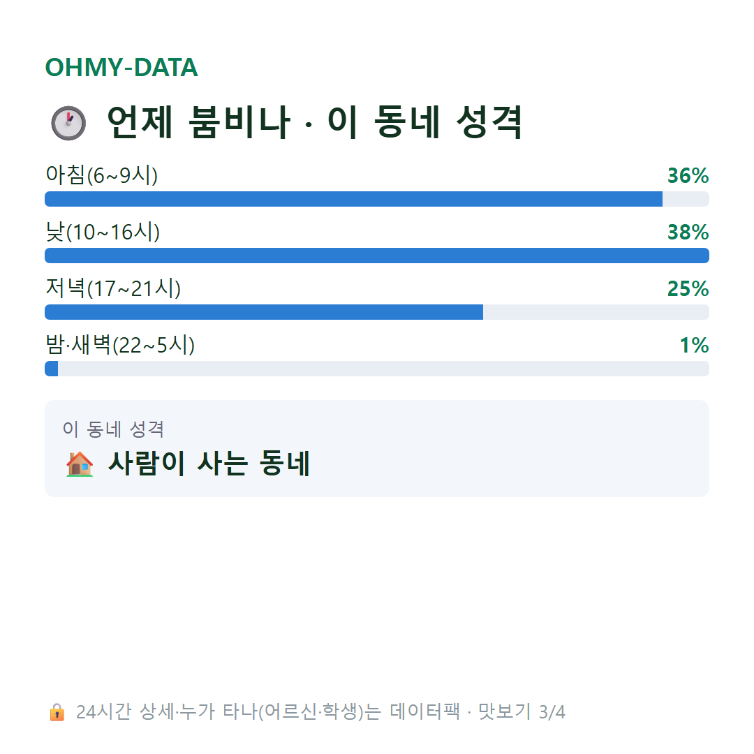 상동면 맛보기