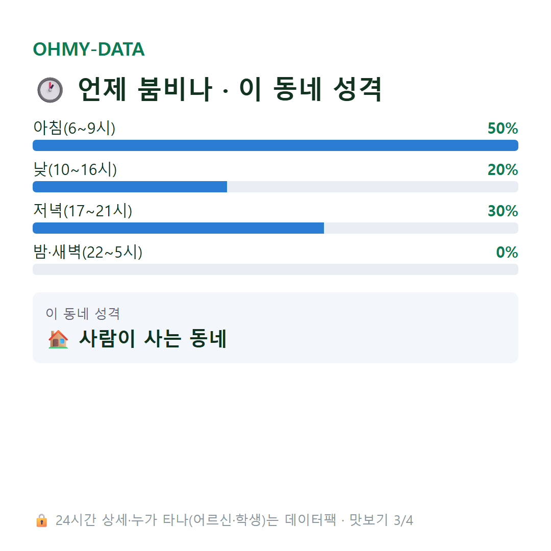 양촌동 맛보기