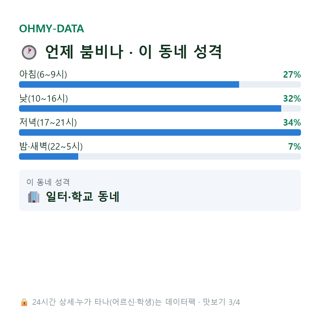 반석동 맛보기