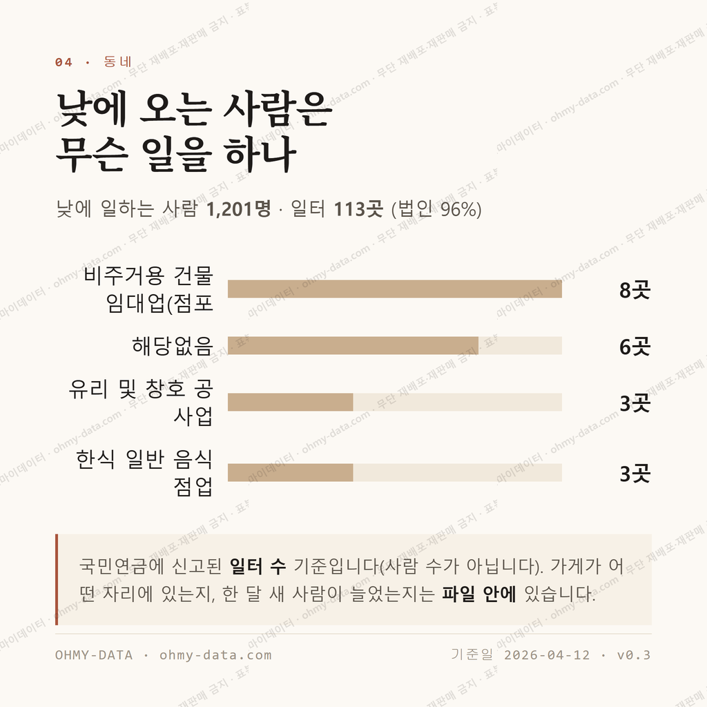 풍천면 맛보기 3