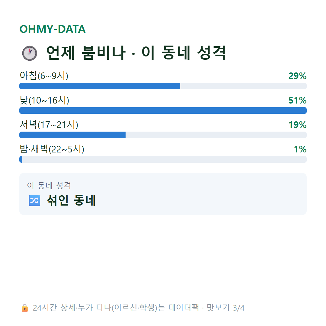 개정면 맛보기